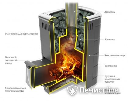 Дровяная печь-каменка TMF Каронада Мини Heavy Metal Витра антрацит в Белгороде